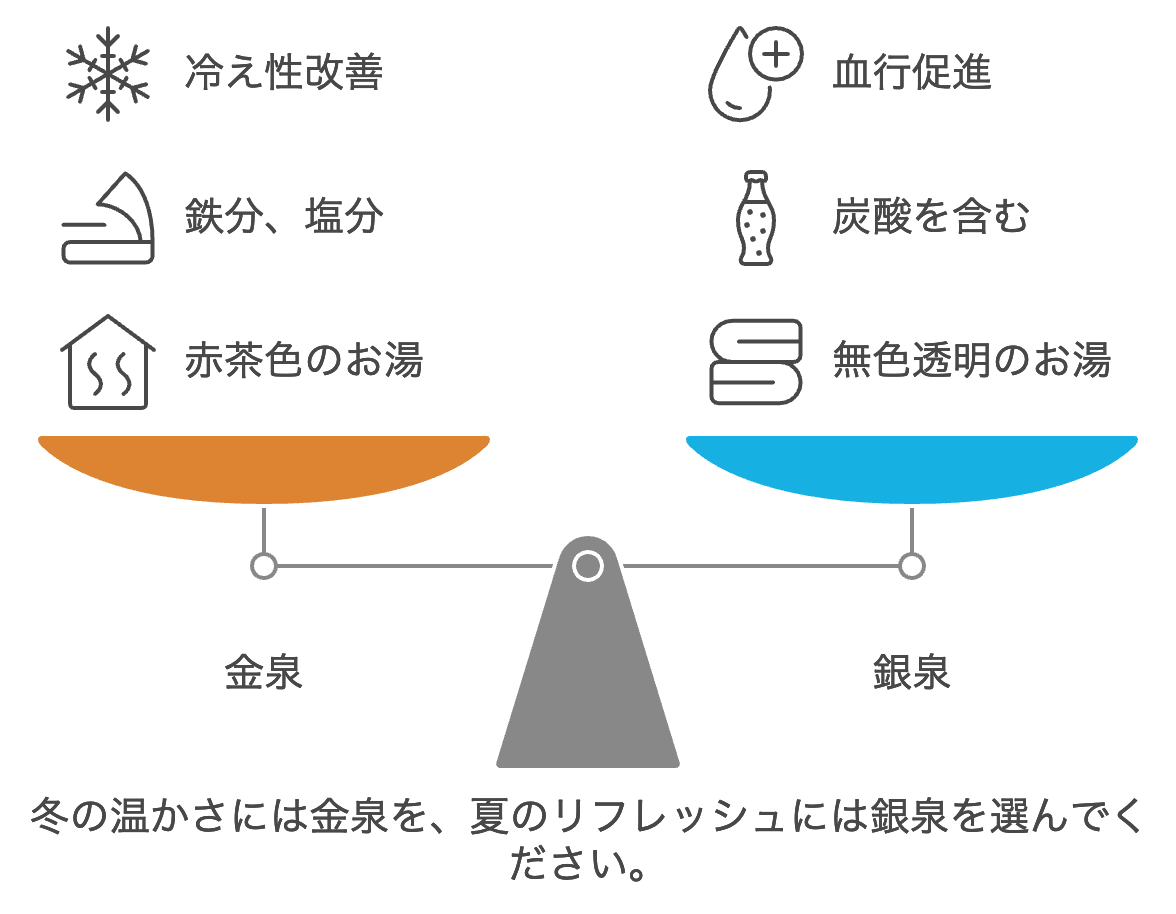 金泉・銀泉