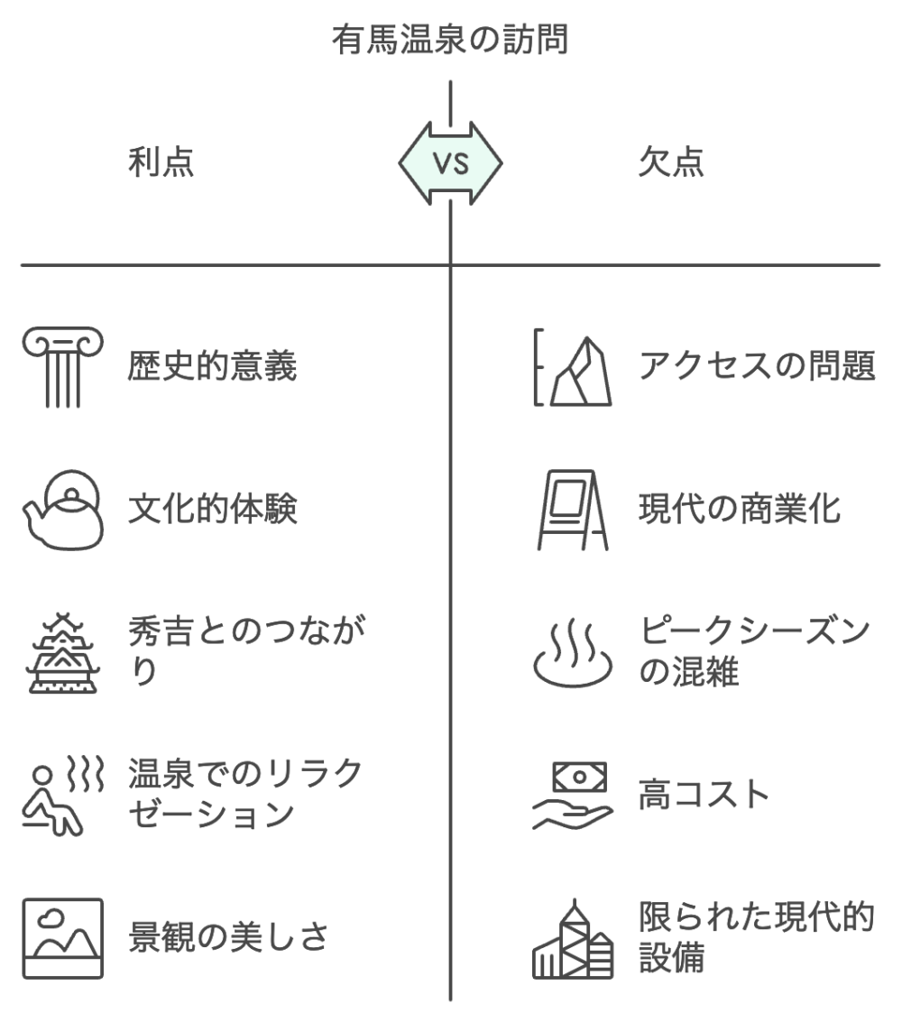 有馬温泉の訪問